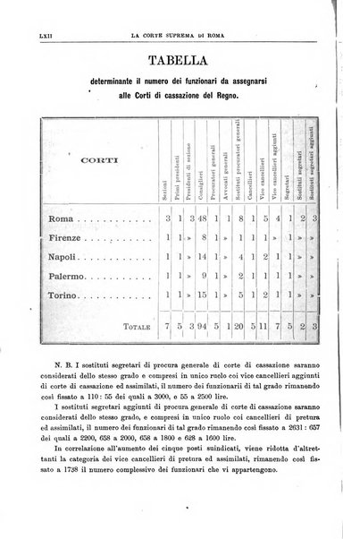 La Corte suprema di Roma raccolta periodica delle sentenze della Corte di cassazione di Roma