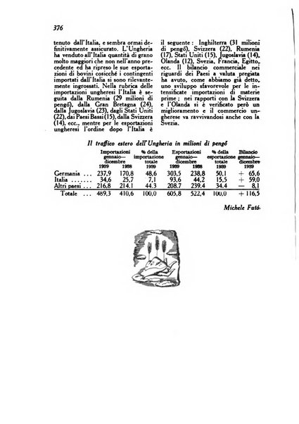 Corvina rivista di scienze, lettere ed arti della Società ungherese-italiana Mattia Corvino