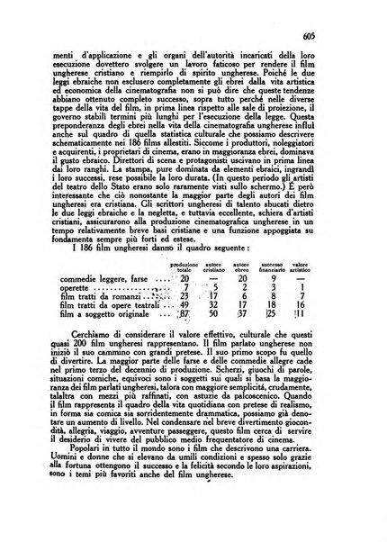 Corvina rivista di scienze, lettere ed arti della Società ungherese-italiana Mattia Corvino