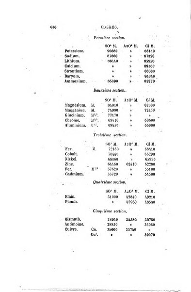 Le cosmos revue encyclopedique hebdomadaire des progres des sciences et de leurs applications aux arts et a l'industrie