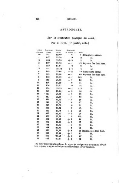 Le cosmos revue encyclopedique hebdomadaire des progres des sciences et de leurs applications aux arts et a l'industrie