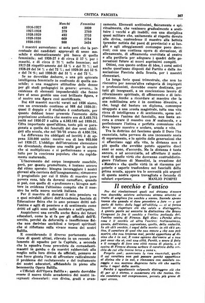 Critica fascista rivista quindicinale del fascismo diretta da Giuseppe Bottai