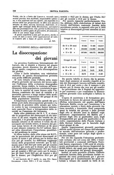 Critica fascista rivista quindicinale del fascismo diretta da Giuseppe Bottai