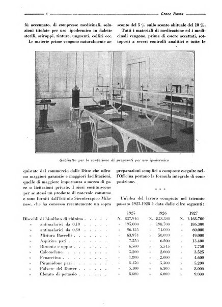 Croce rossa pubblicazione mensile del Comitato centrale