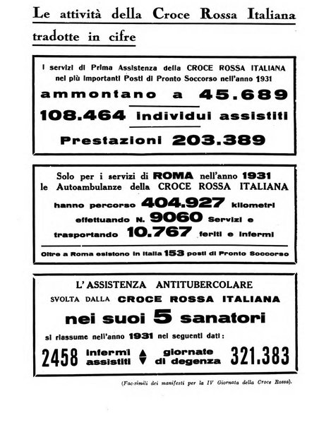 Croce rossa pubblicazione mensile del Comitato centrale