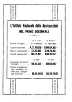 giornale/TO00182399/1932/unico/00000387