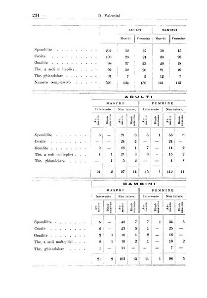 Croce rossa pubblicazione mensile del Comitato centrale