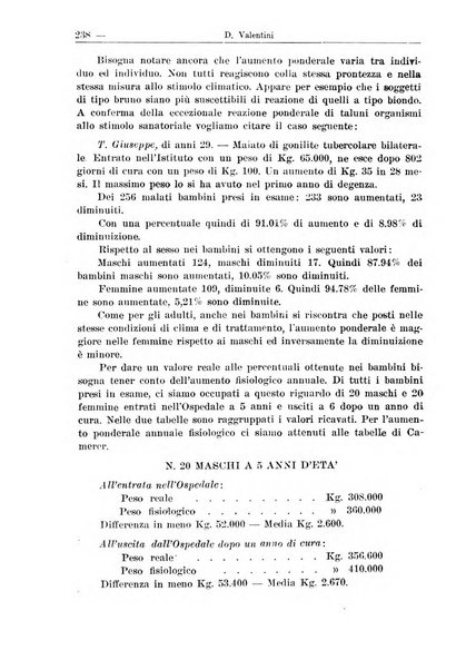 Croce rossa pubblicazione mensile del Comitato centrale