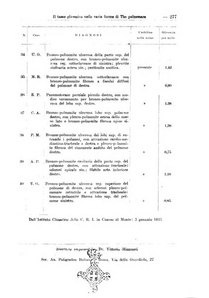 Croce rossa pubblicazione mensile del Comitato centrale