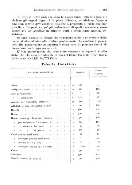 Croce rossa pubblicazione mensile del Comitato centrale