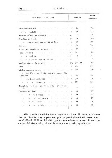 Croce rossa pubblicazione mensile del Comitato centrale