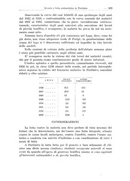 Croce rossa pubblicazione mensile del Comitato centrale