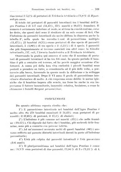 Croce rossa pubblicazione mensile del Comitato centrale