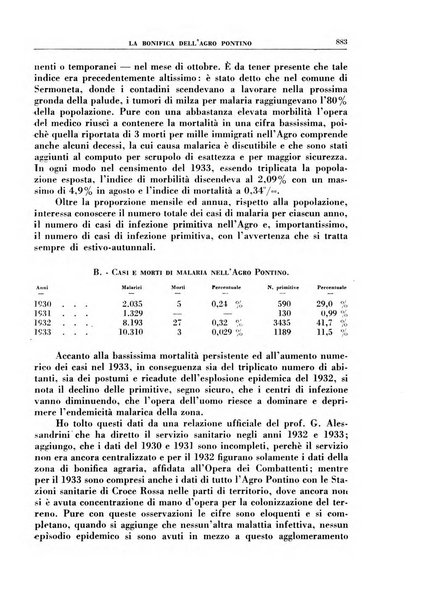 Croce rossa pubblicazione mensile del Comitato centrale