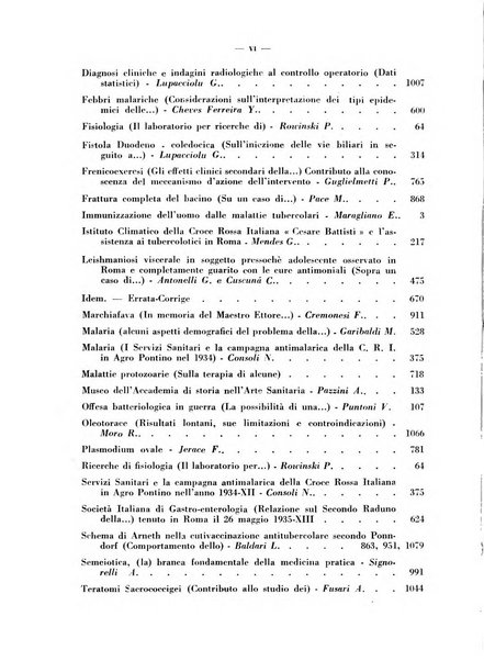 Croce rossa pubblicazione mensile del Comitato centrale