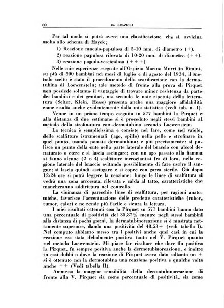 Croce rossa pubblicazione mensile del Comitato centrale