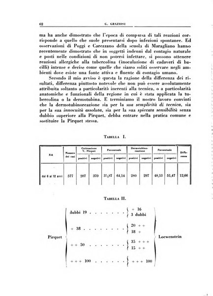 Croce rossa pubblicazione mensile del Comitato centrale