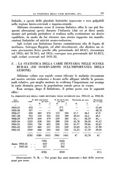 Croce rossa pubblicazione mensile del Comitato centrale