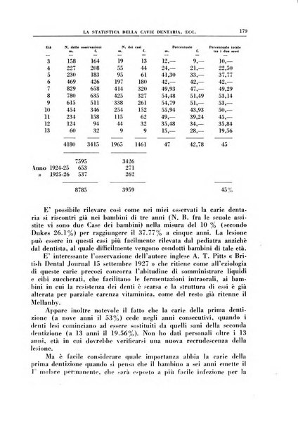 Croce rossa pubblicazione mensile del Comitato centrale