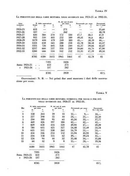 Croce rossa pubblicazione mensile del Comitato centrale