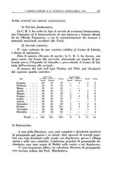 Croce rossa pubblicazione mensile del Comitato centrale