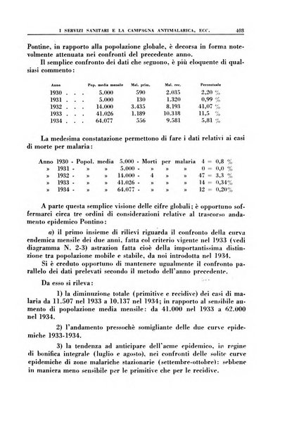 Croce rossa pubblicazione mensile del Comitato centrale