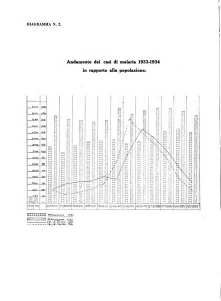 Croce rossa pubblicazione mensile del Comitato centrale