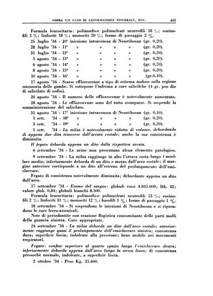 Croce rossa pubblicazione mensile del Comitato centrale