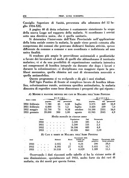 Croce rossa pubblicazione mensile del Comitato centrale