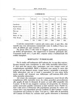 giornale/TO00182399/1935/unico/00000742