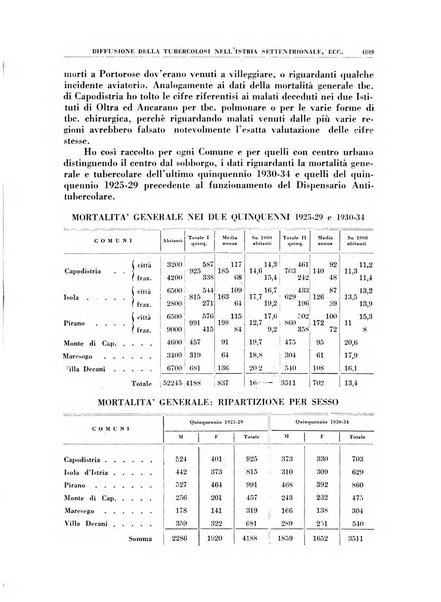 Croce rossa pubblicazione mensile del Comitato centrale