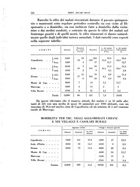 Croce rossa pubblicazione mensile del Comitato centrale