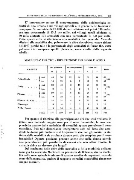 Croce rossa pubblicazione mensile del Comitato centrale