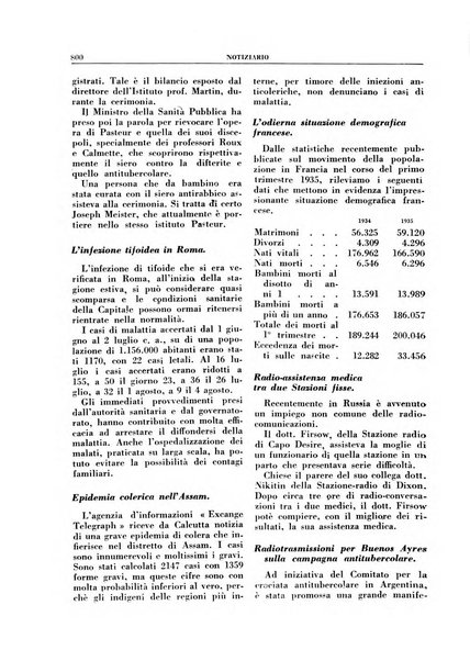 Croce rossa pubblicazione mensile del Comitato centrale