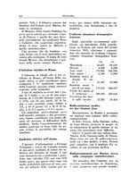 giornale/TO00182399/1935/unico/00000848