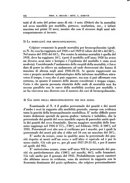 Croce rossa pubblicazione mensile del Comitato centrale