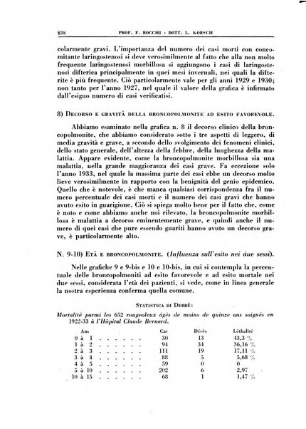 Croce rossa pubblicazione mensile del Comitato centrale