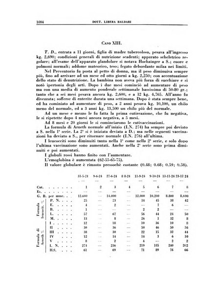 Croce rossa pubblicazione mensile del Comitato centrale