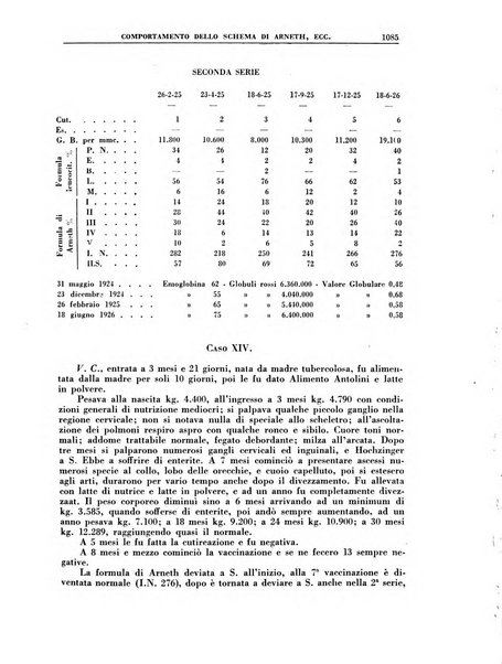 Croce rossa pubblicazione mensile del Comitato centrale