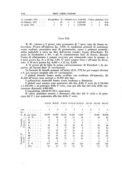 Croce rossa pubblicazione mensile del Comitato centrale