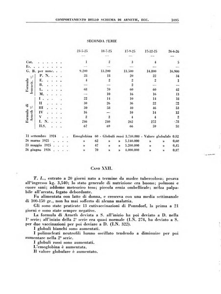 Croce rossa pubblicazione mensile del Comitato centrale