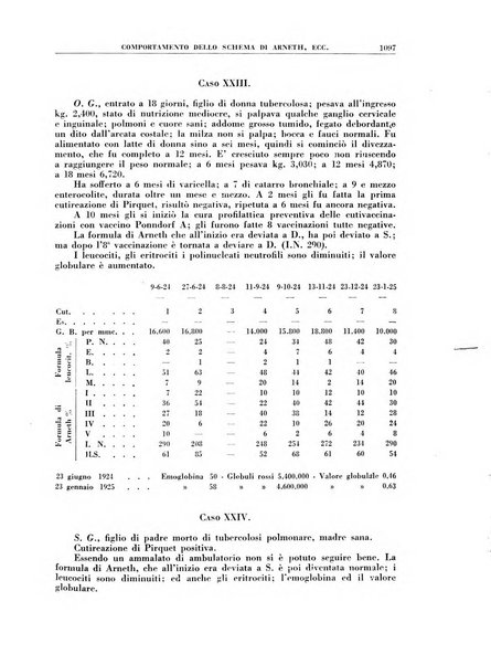 Croce rossa pubblicazione mensile del Comitato centrale