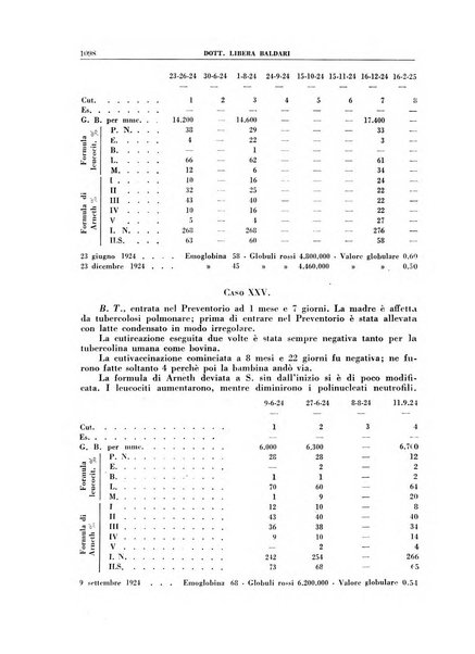 Croce rossa pubblicazione mensile del Comitato centrale