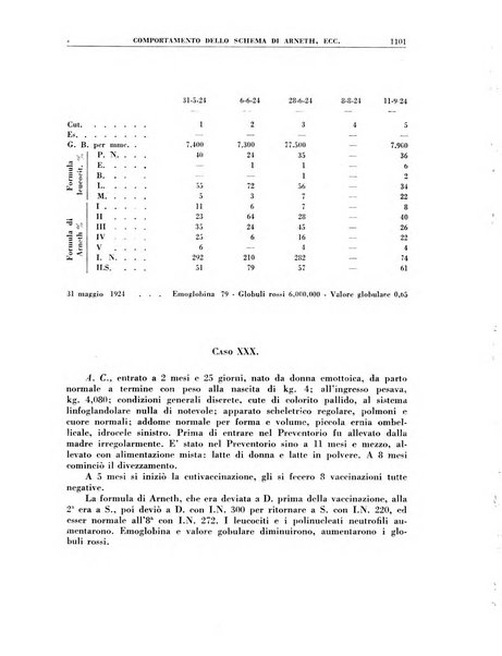 Croce rossa pubblicazione mensile del Comitato centrale