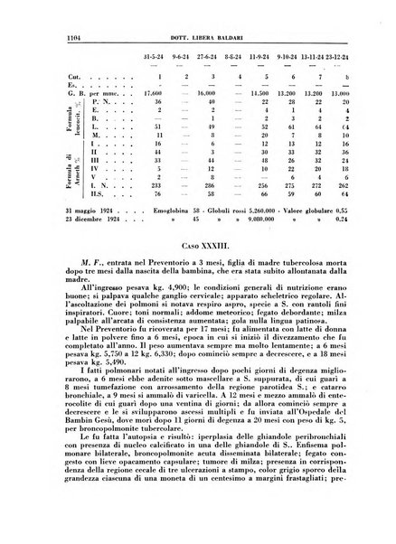 Croce rossa pubblicazione mensile del Comitato centrale