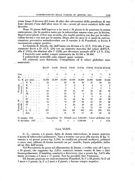 Croce rossa pubblicazione mensile del Comitato centrale