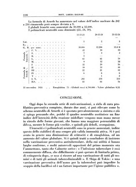 Croce rossa pubblicazione mensile del Comitato centrale