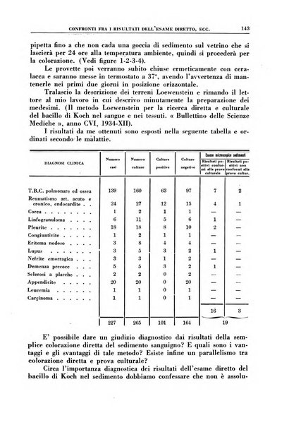 Croce rossa pubblicazione mensile del Comitato centrale