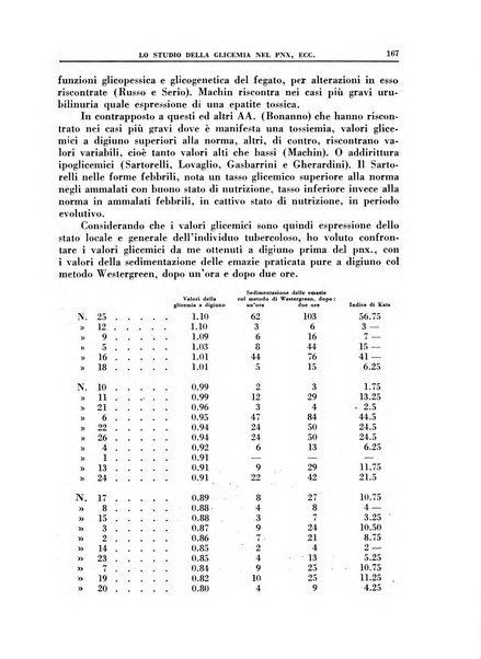 Croce rossa pubblicazione mensile del Comitato centrale