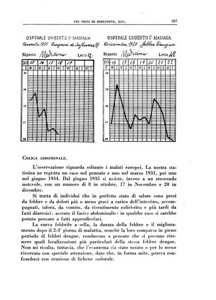 Croce rossa pubblicazione mensile del Comitato centrale